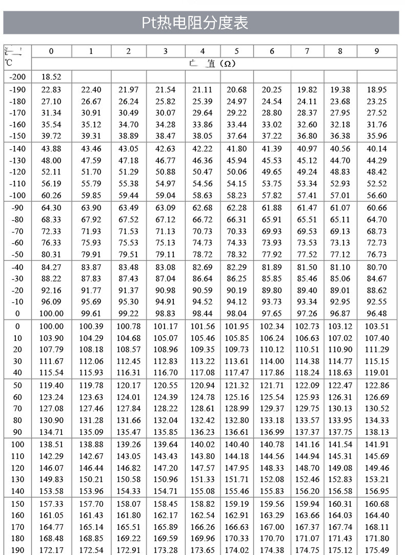 PT100温度传感器20_http://www.shenyanglong.com_温度仪表_第18张