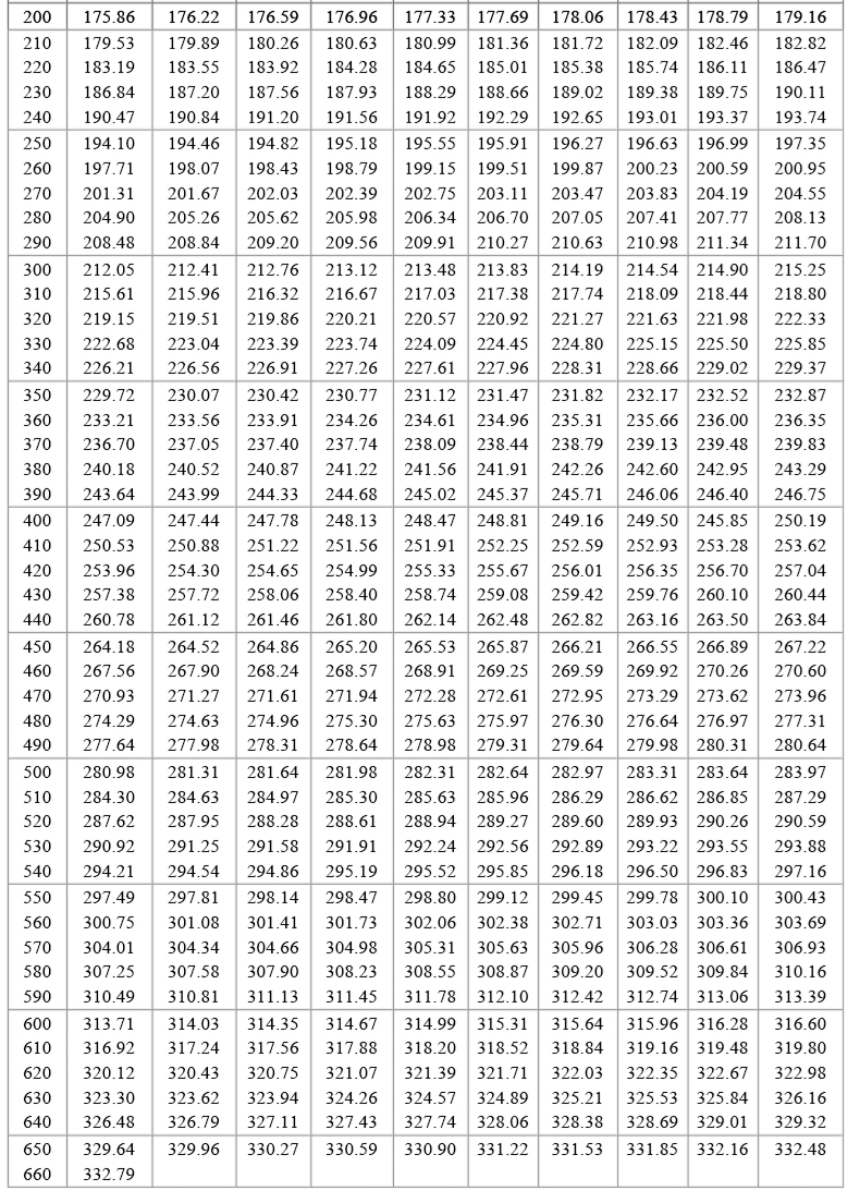 PT100温度传感器20_http://www.shenyanglong.com_温度仪表_第19张