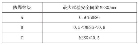 隔爆型热电偶、热电阻_http://www.shenyanglong.com_专用温度传感器_第3张